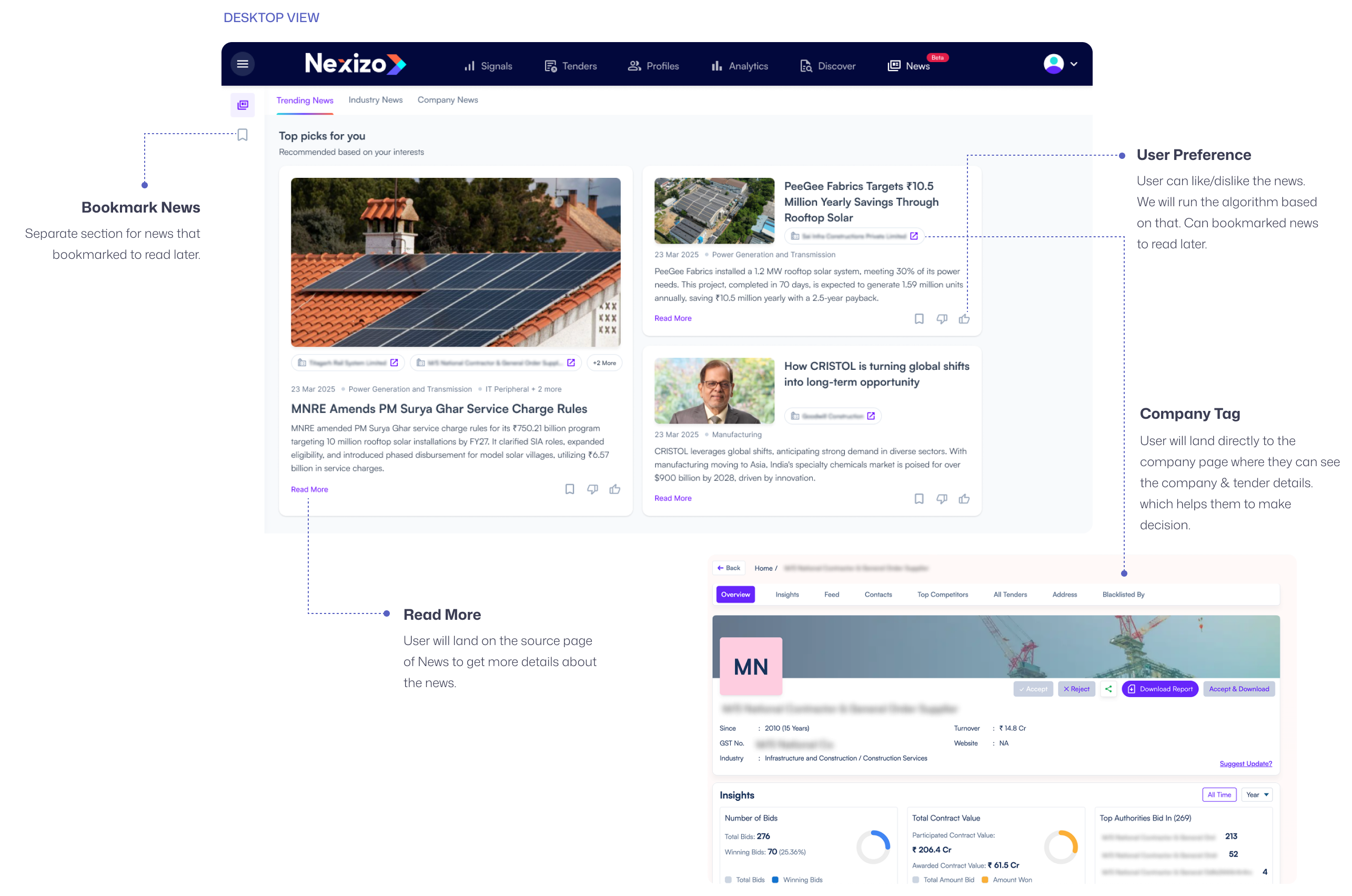 Nexizo News Feed desktop view — personalised 'Top picks for you' feed and company profile page, annotated with Bookmark News, User Preference, Company Tag, and Read More callouts