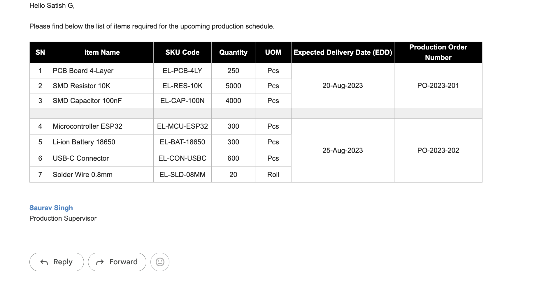 Screenshot of an item requirement email sent between teams before this feature existed