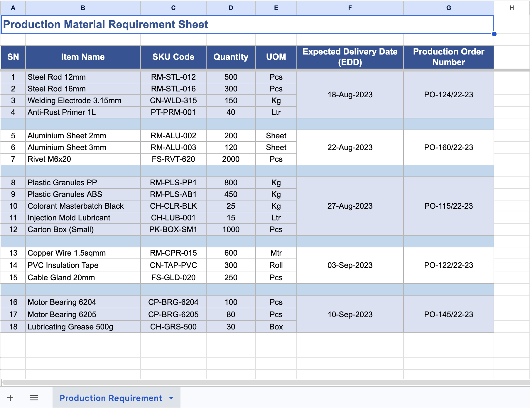 Screenshot of a production material requirement spreadsheet, used before this feature existed