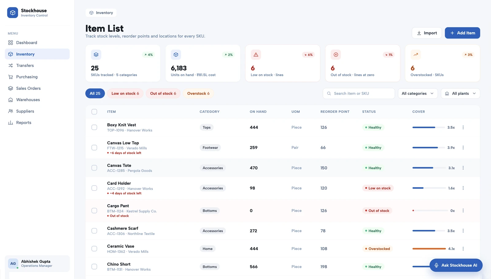 Stockhouse inventory item list with stock health summary